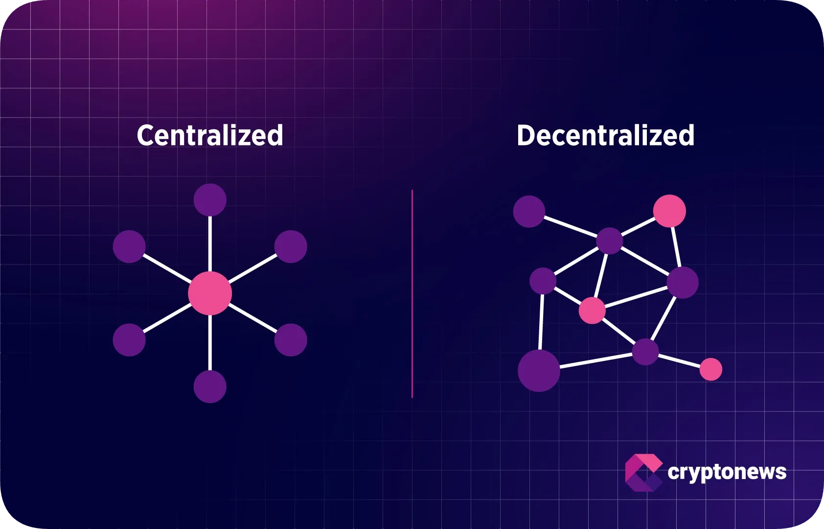 centralized and decentralized oracles