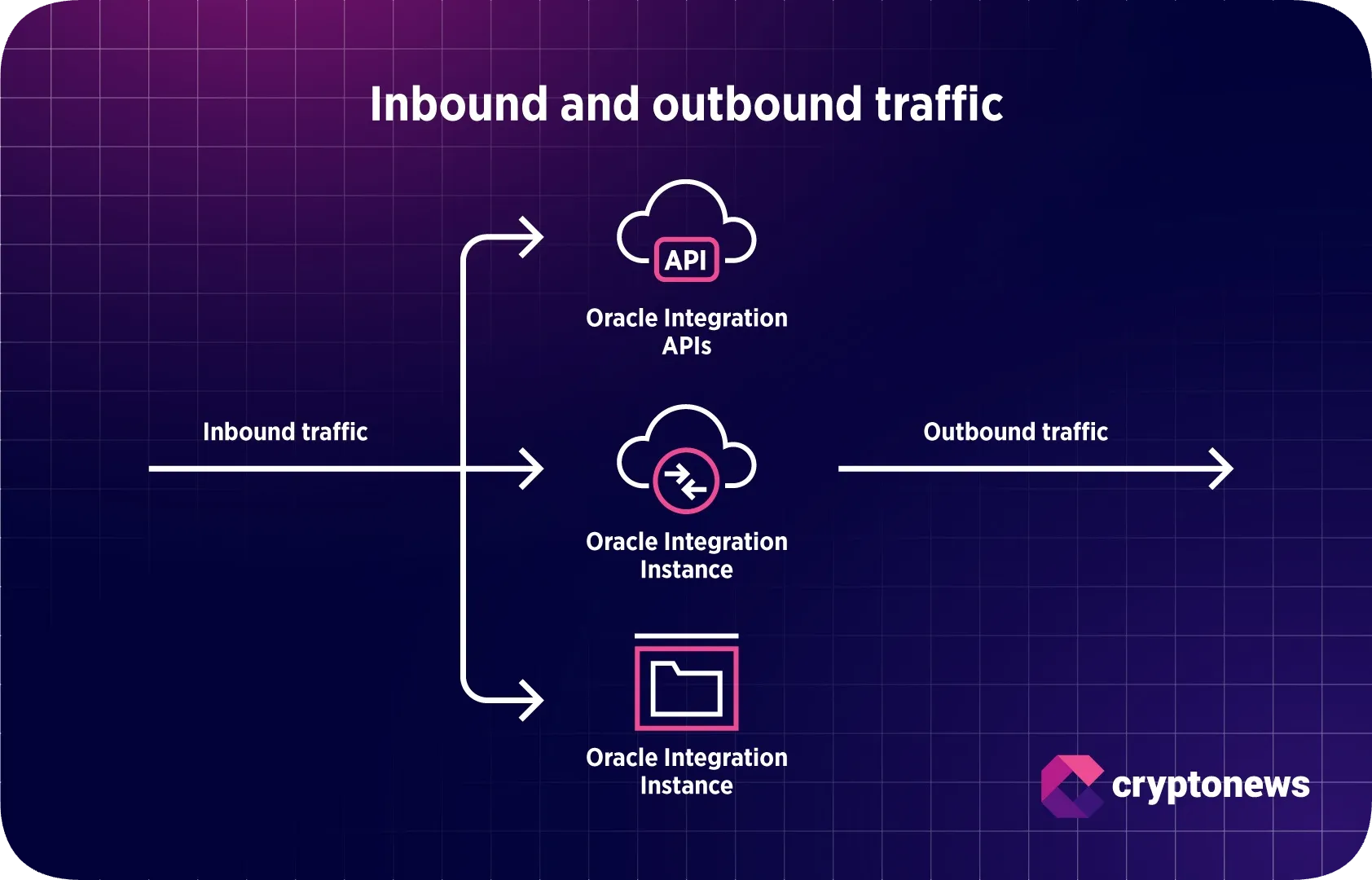 how inbound and outbound traffic work