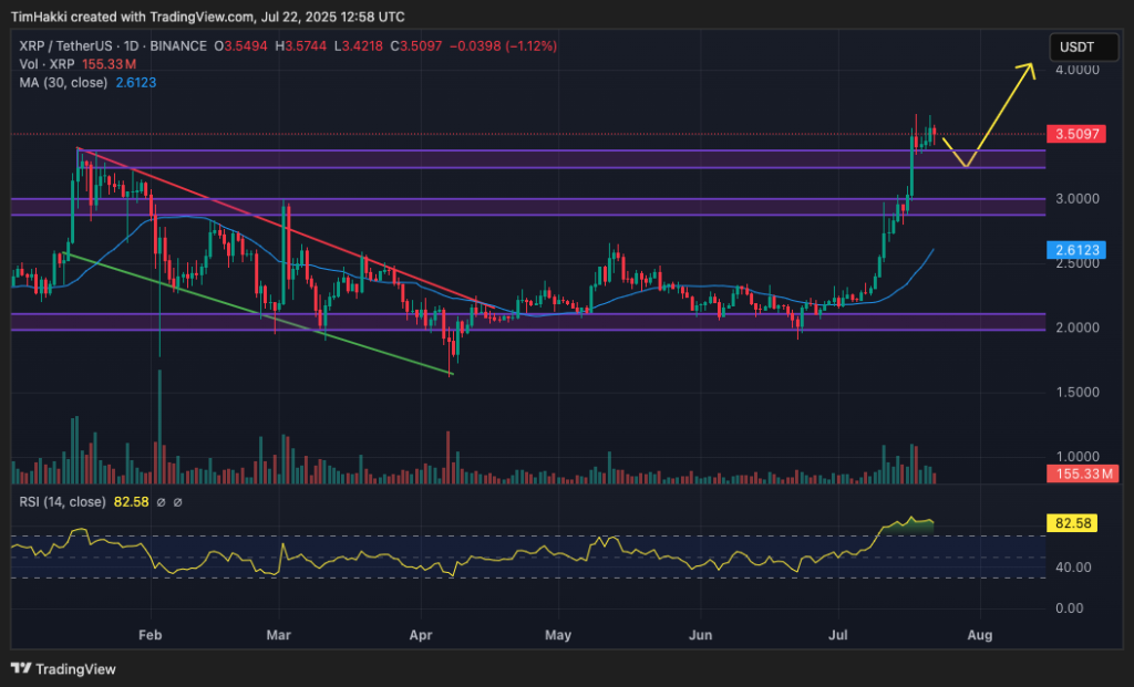 Crypto price chart
