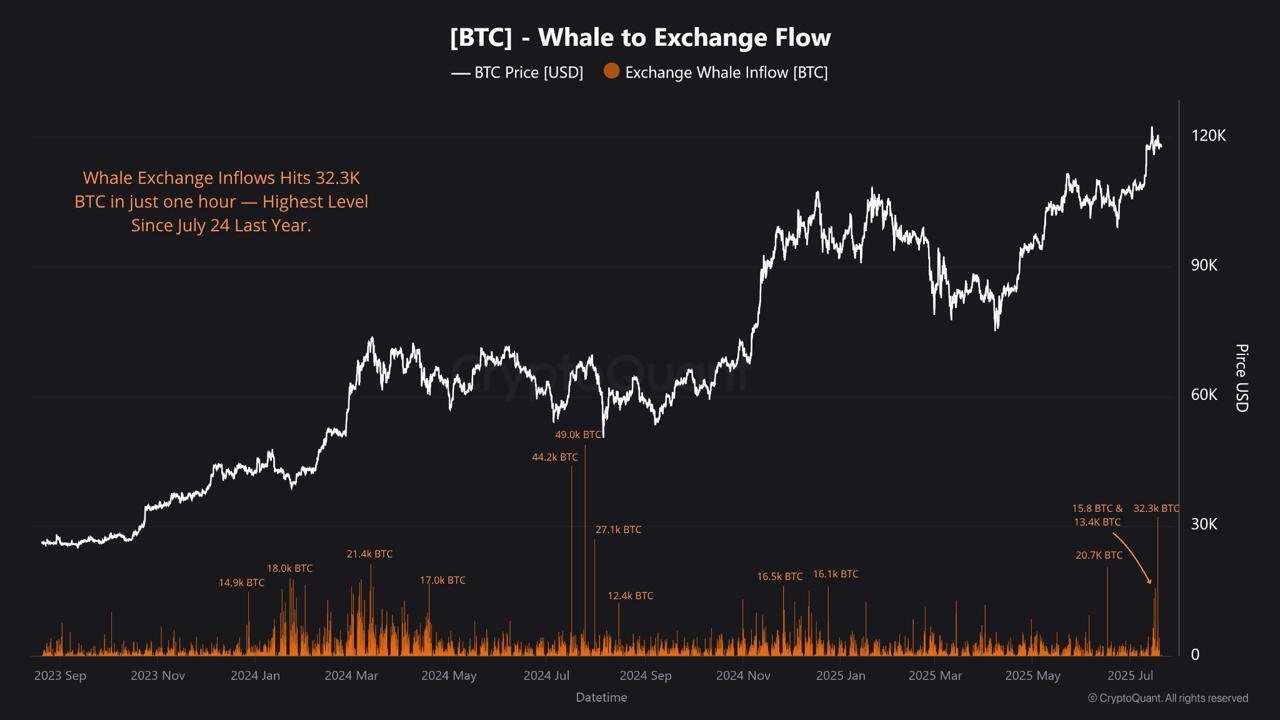 Bitcoin Price Prediction: Trump's Media Company Buys $2B in BTC – Parabolic Bull Market Starting?