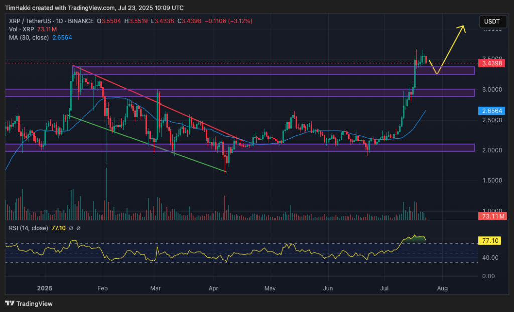 crypto price chart