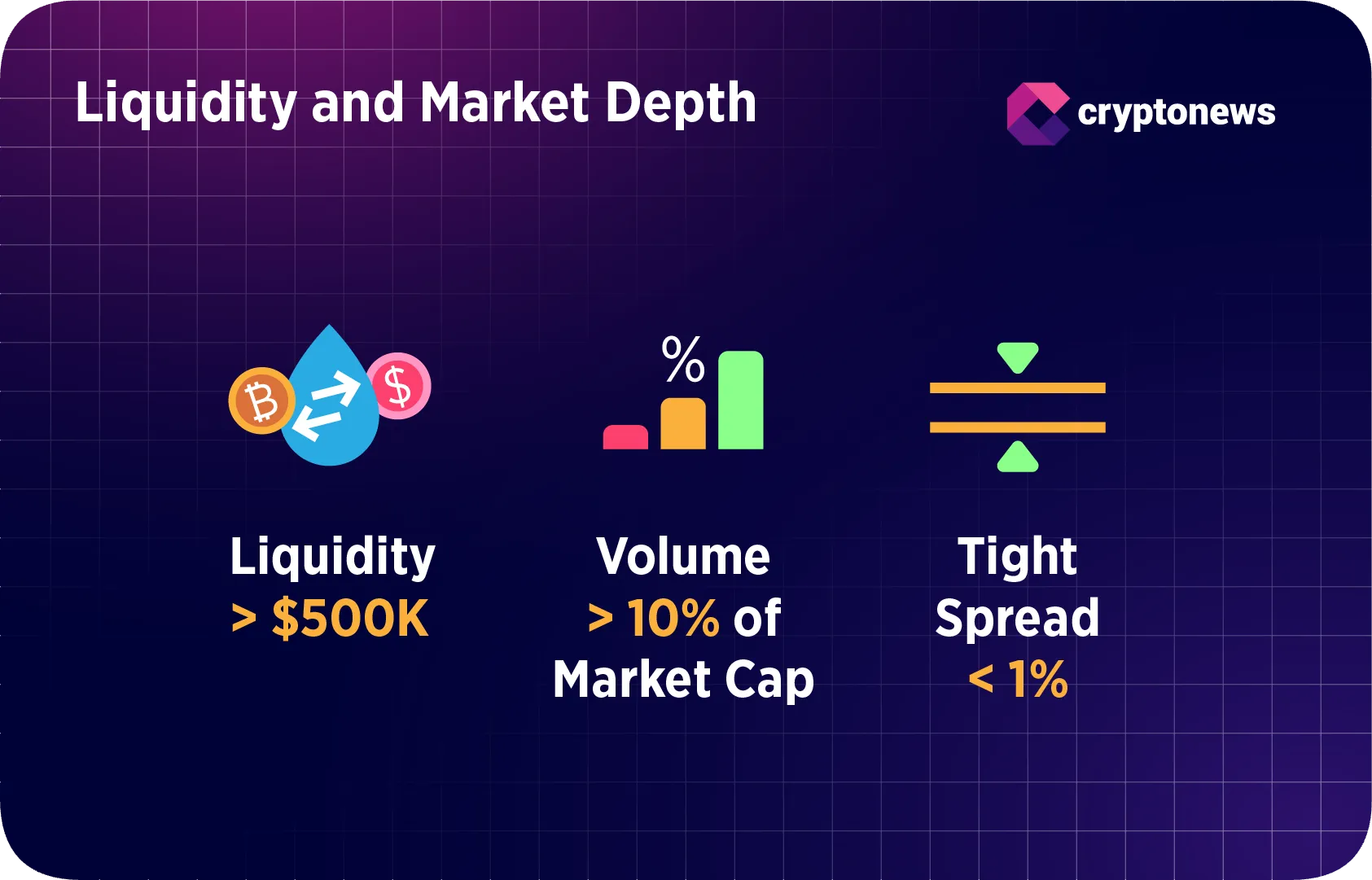 market depth and liquidity when it comes to shitcoins