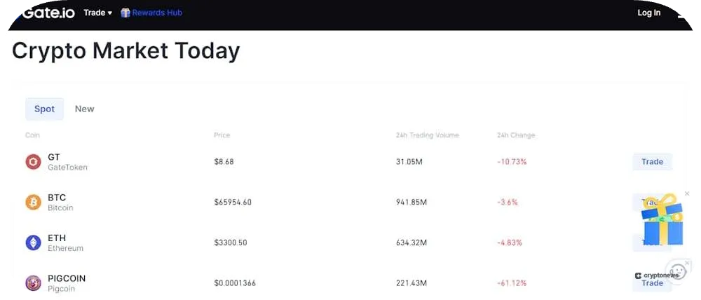 Gate.io trading bot website