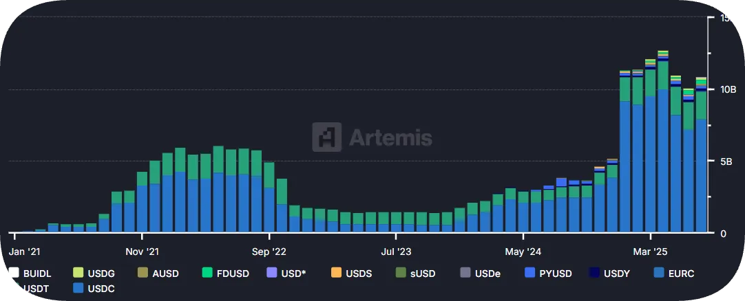 solana vs cardano tokenization