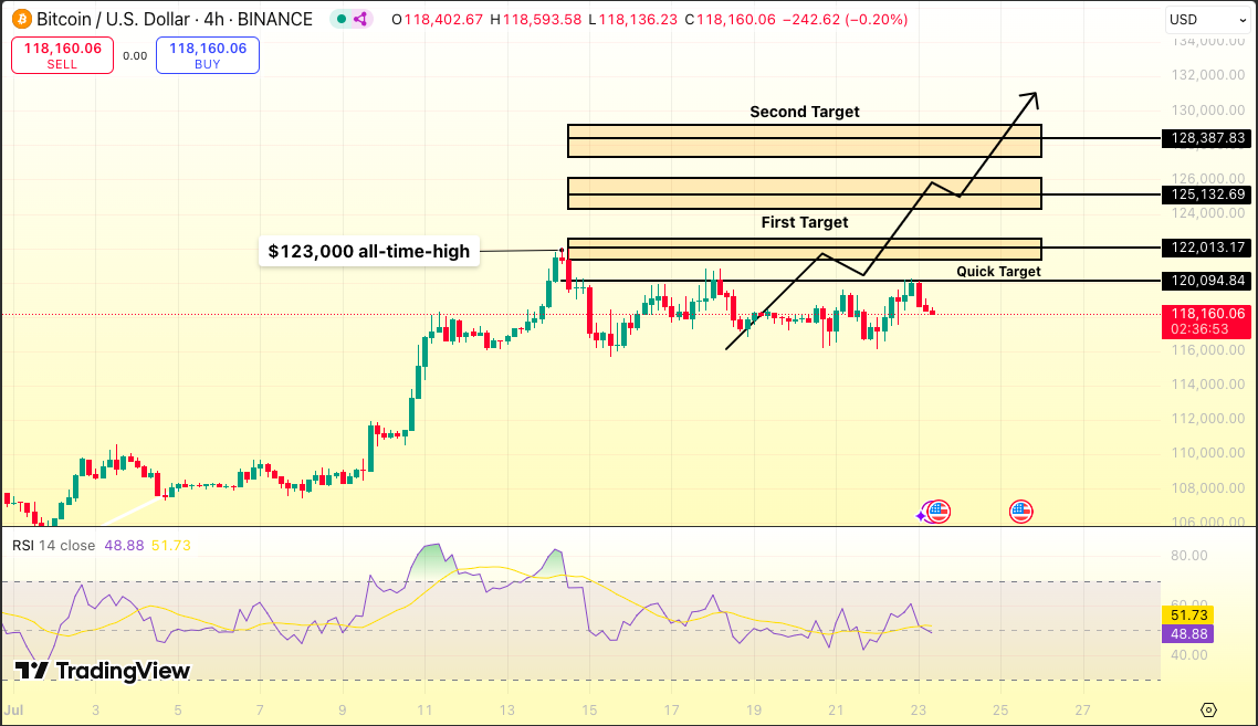 Bitcoin Price Prediction: $1 Million BTC Incoming? 'Digital Gold' Thesis Backed by Millionaire Analyst Tom Lee