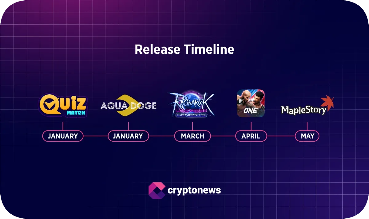 release timeline of p2e games