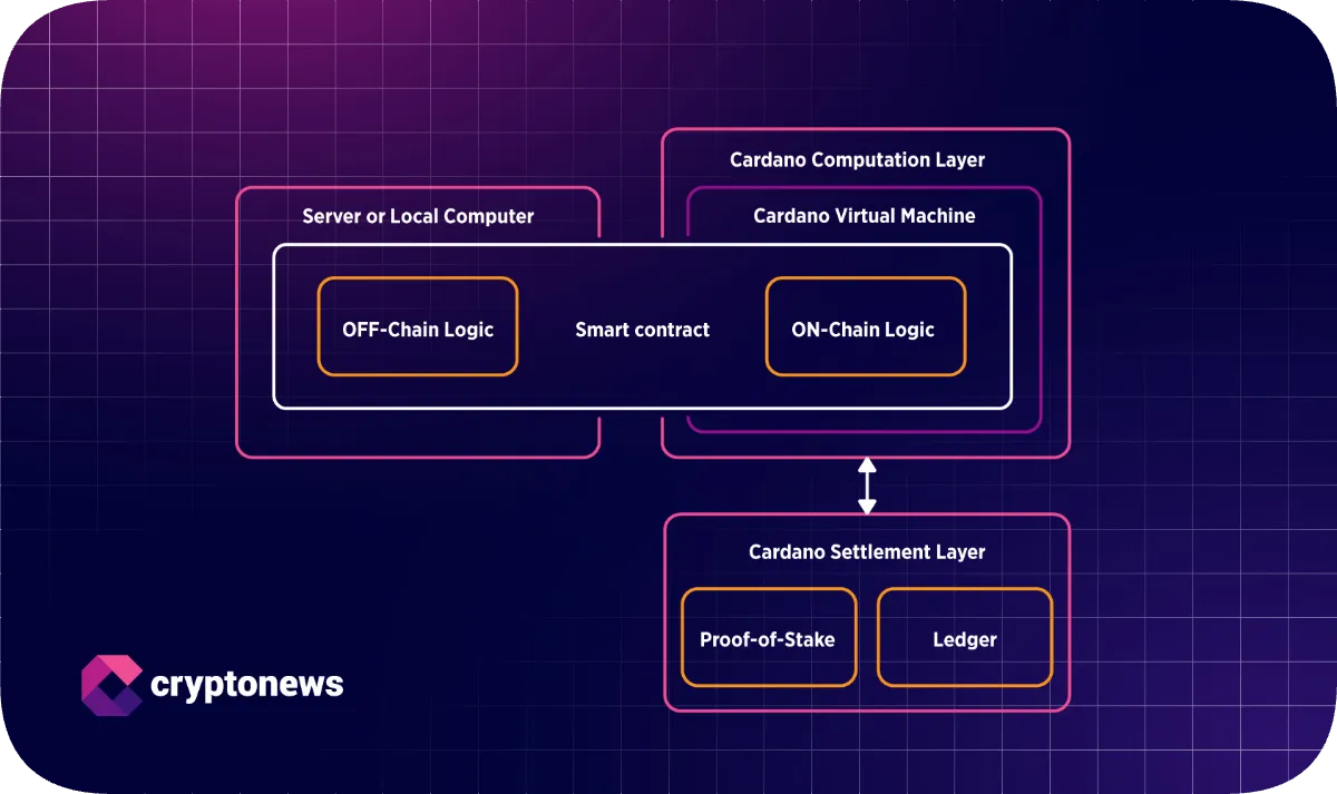 cardano chain layers