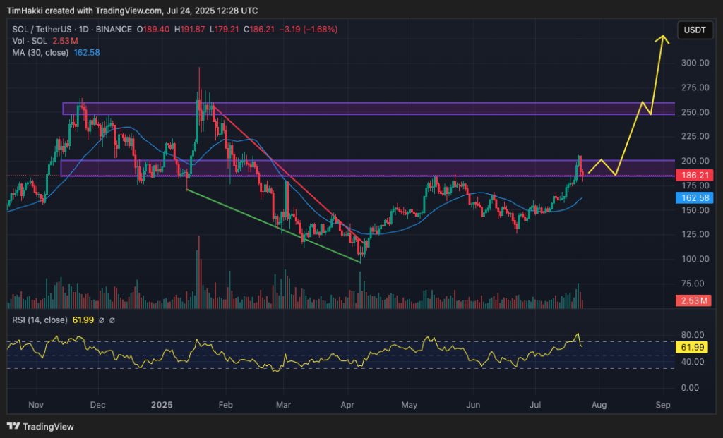 Crypto Price Chart