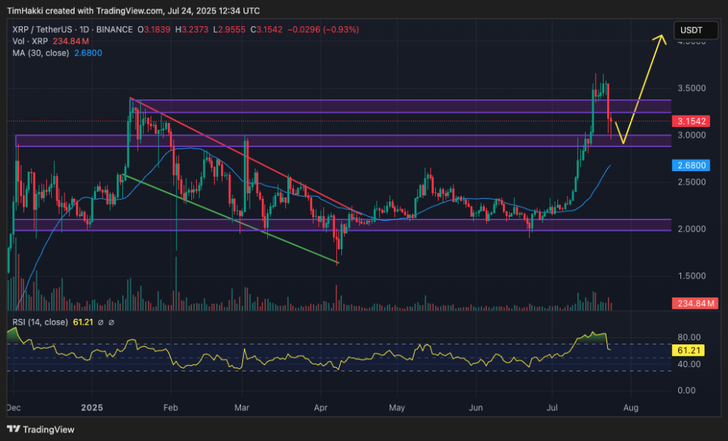 Crypto Price Chart