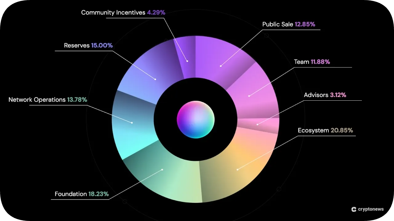 qubetrics tokenomics infographic