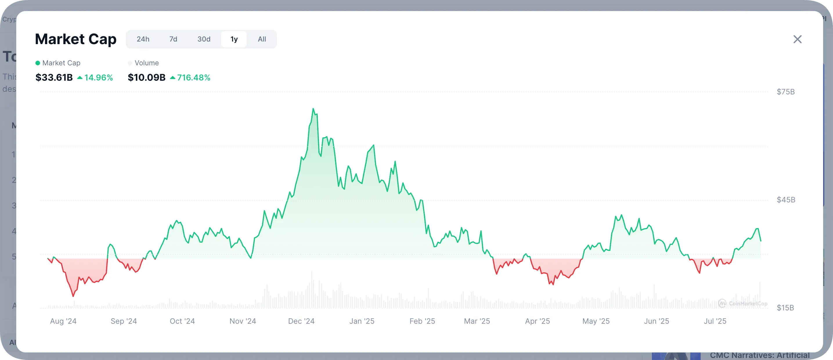 market cap graph for long term crypto