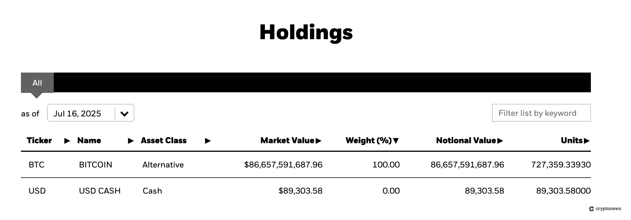 holdings ibit vs bitcoin