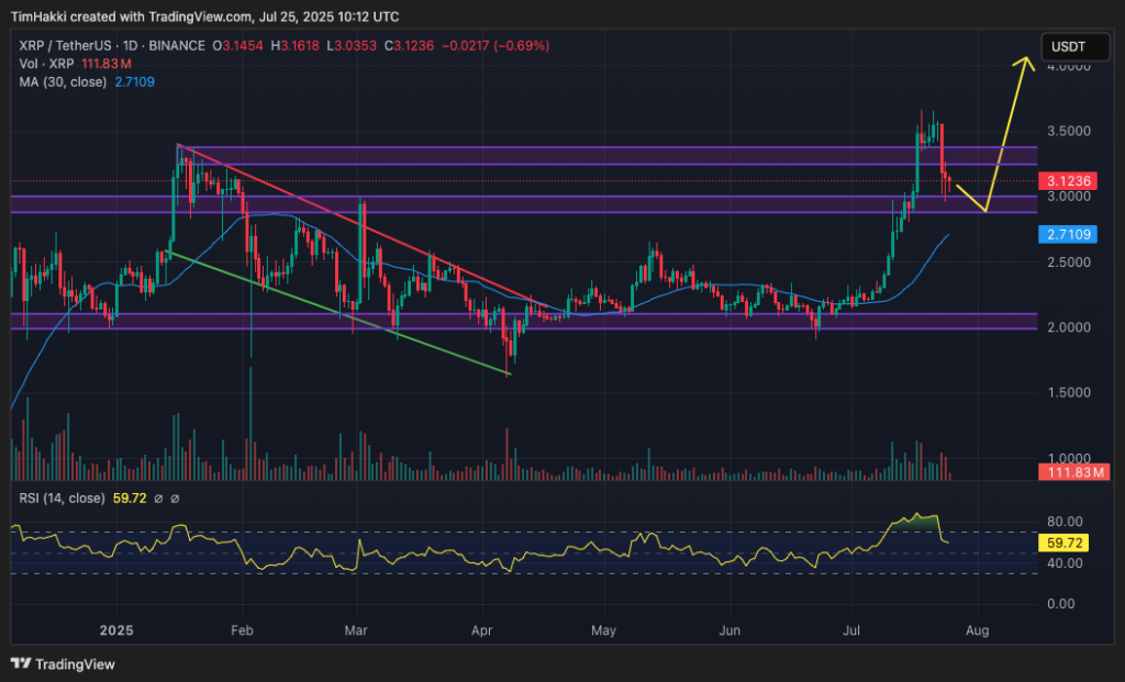 Crypto price chart