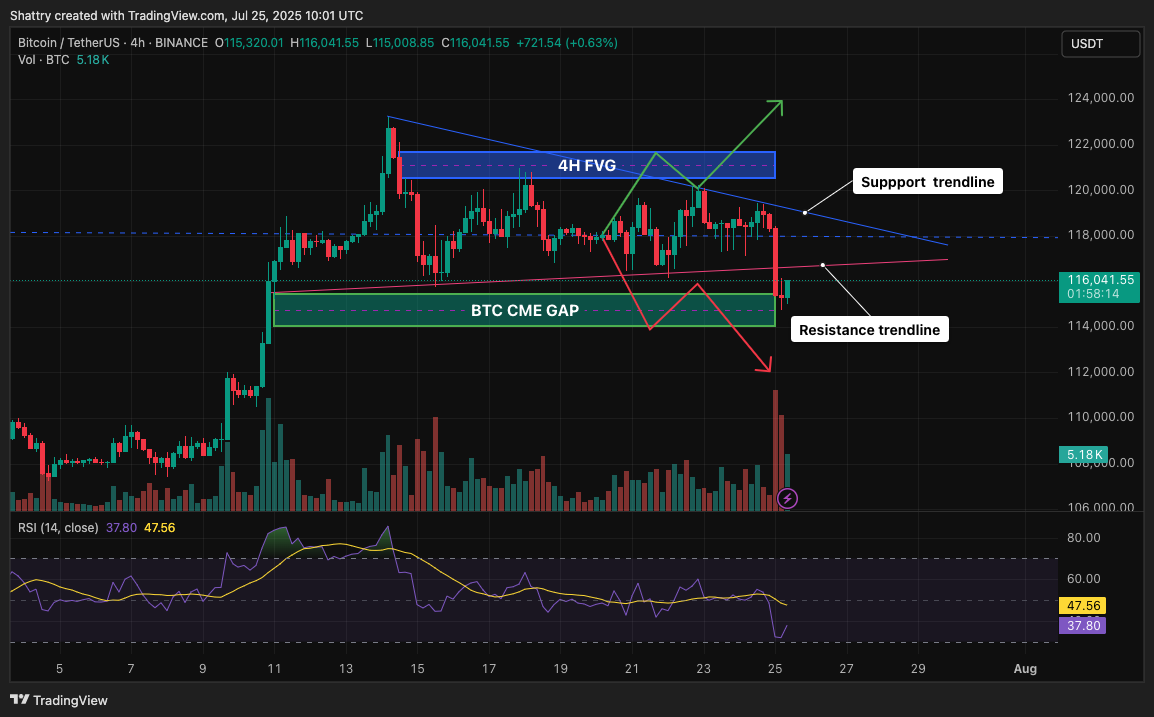Bitcoin Price Prediction: All Eyes on This Descending Triangle Chart Pattern – 100% Move Coming?