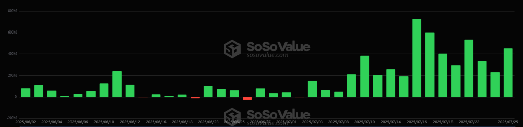 Crypto Surge Today: Discover Whats Driving Prices Up on July 28, 2025! Ethereum Price Trends