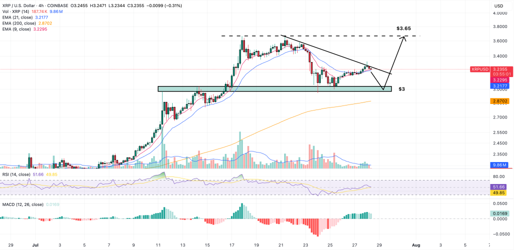 xrp price chart