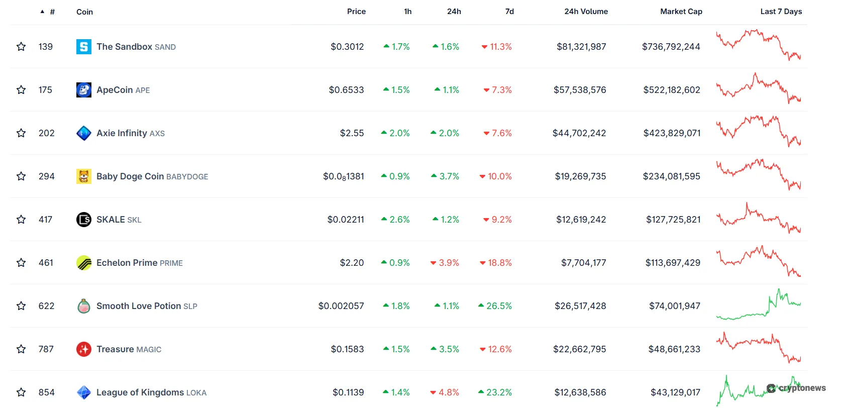 utility crypto with big returns
