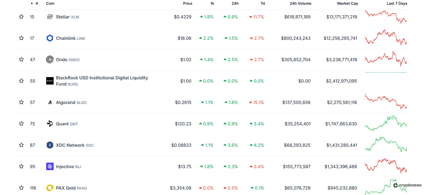 Cryptocurrencies With Institutional Backing 