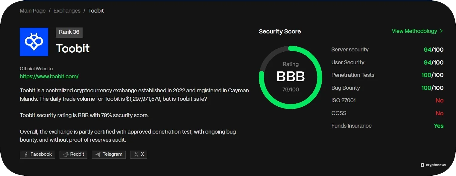 toobit bbb security rating