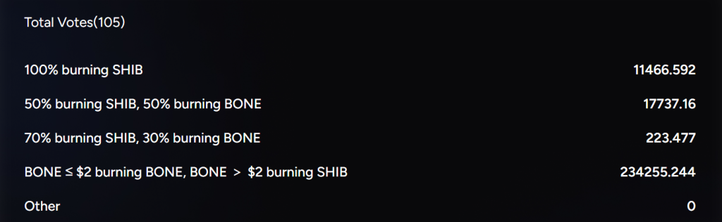 Shibari Seculi Communities Results. Source: ShB.IO.
