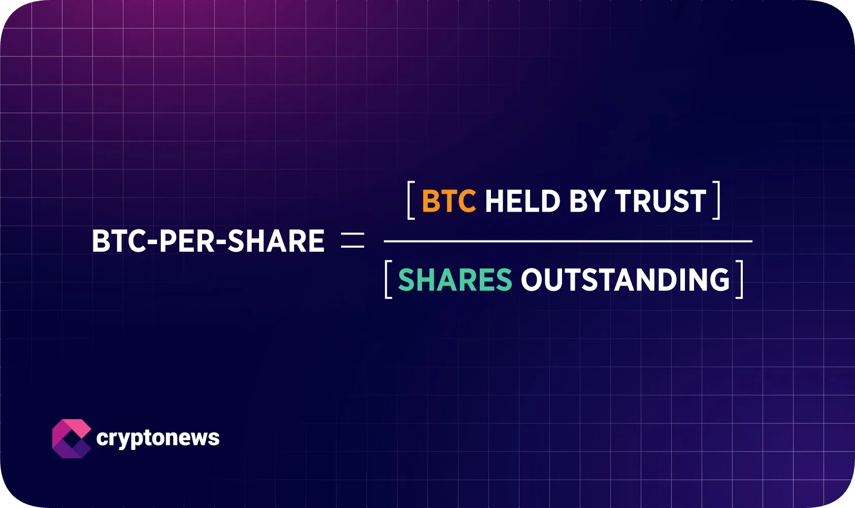 current BTC-per-share formula