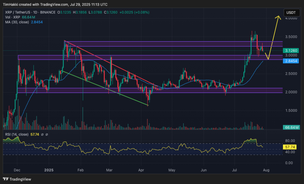 crypto price chart