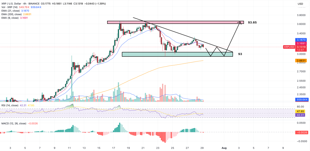 xrp price prediction