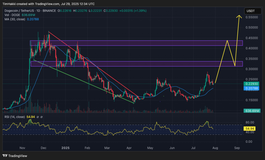 Deepseek predicts 2025 XRP prices, Dogecoin, Solana star-news.press/wp