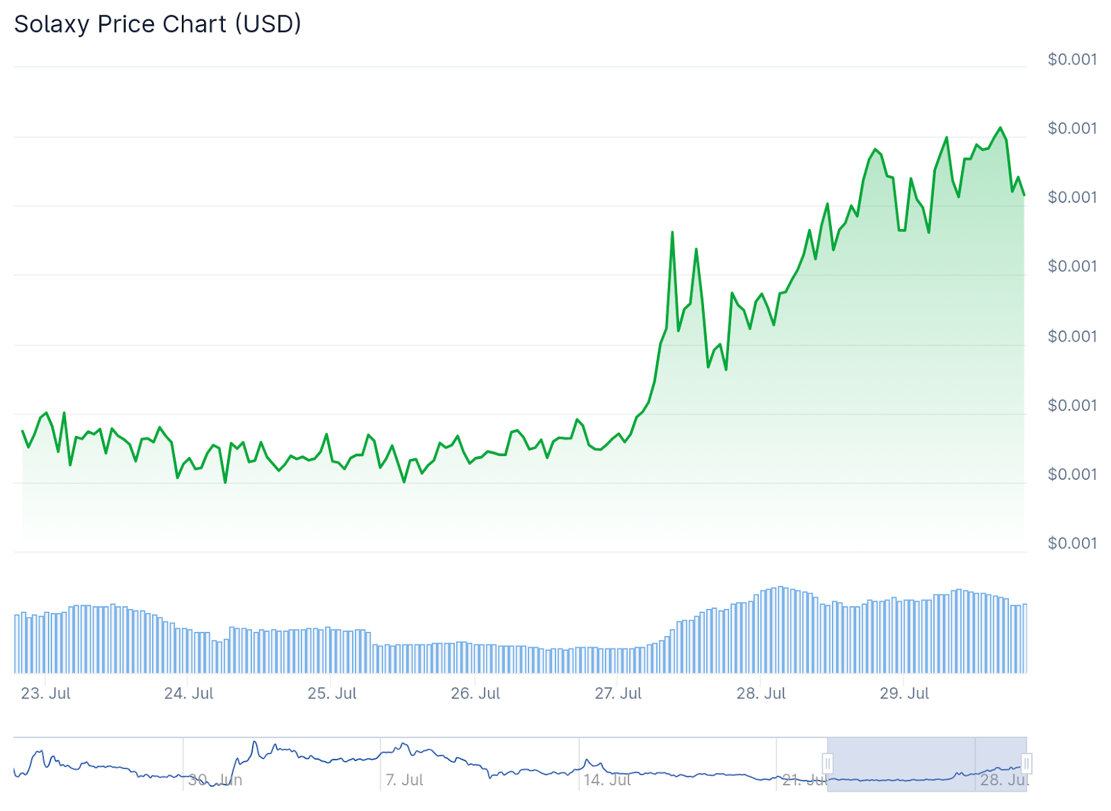 The best ICO portfolio raises $ 14.3 million, as it pays Bitcoin debt fears star-news.press/wp
