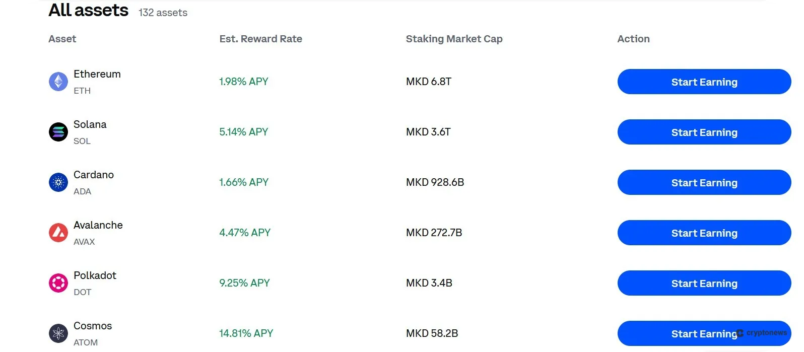 earning with coinbase