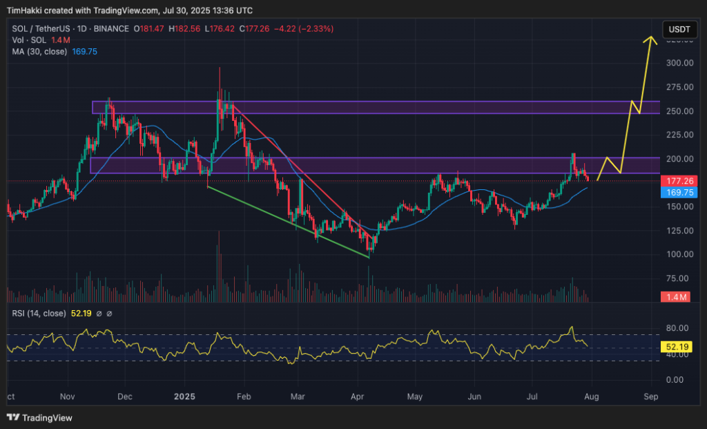 crypto price chart