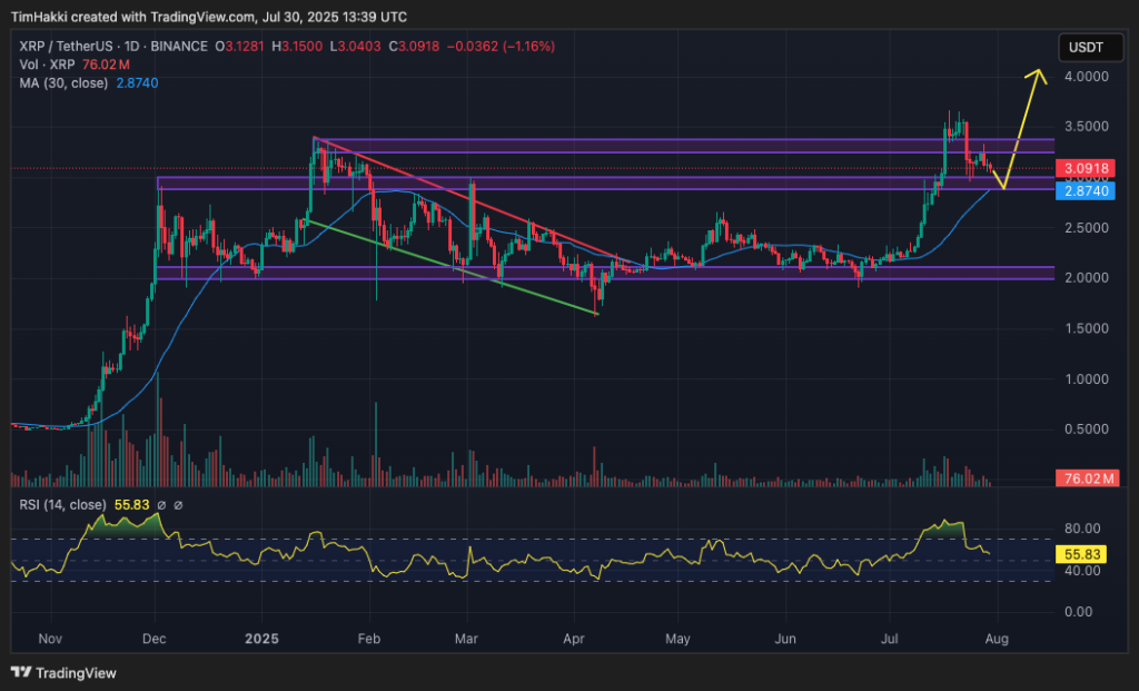 crypto price chart