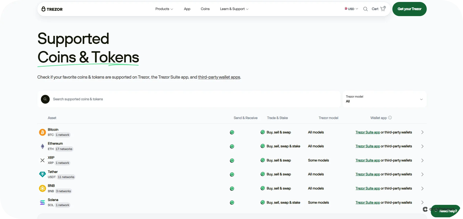 Trezor Wallet Supported Coins and Networks 