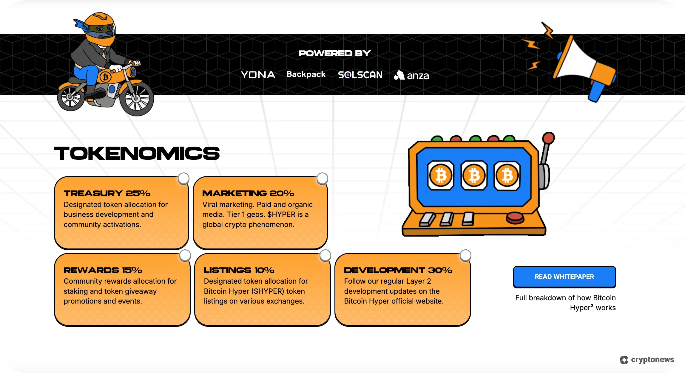 btc hyper tokenomics