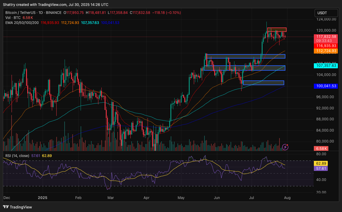 Bitcoin (BTC) Price Analysis: 90-Day Outlook - ChatGPT Vs Claude