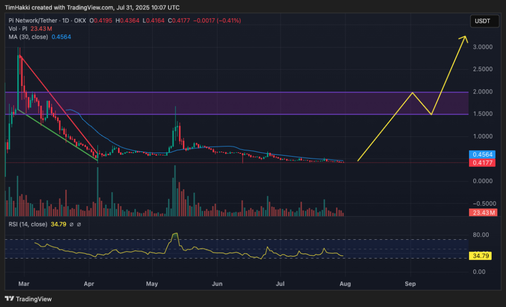 crypto price prediction