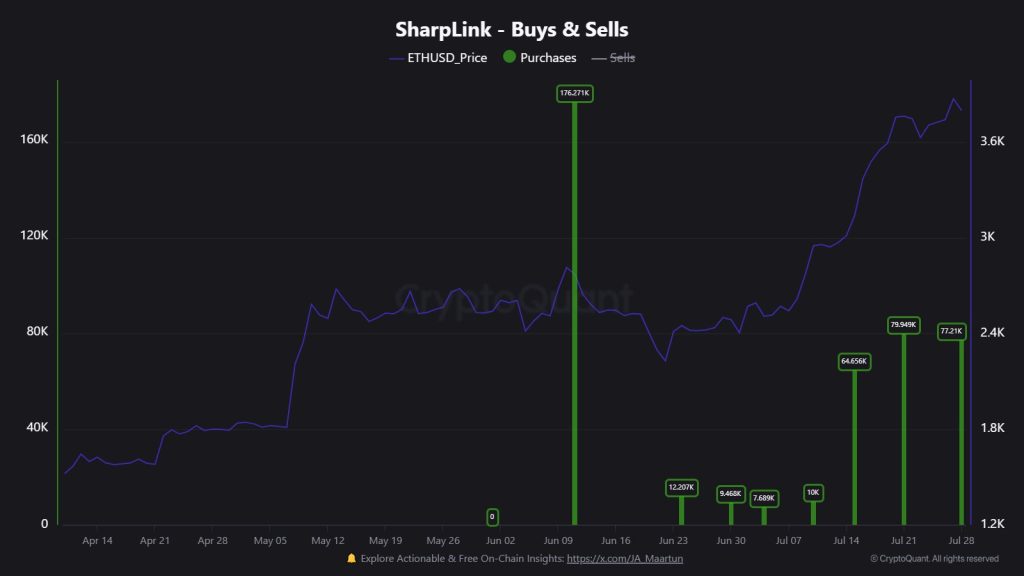Altseason 2025: Top Altcoins Surge as Bitcoin Hits $120K—6 Must-See Charts