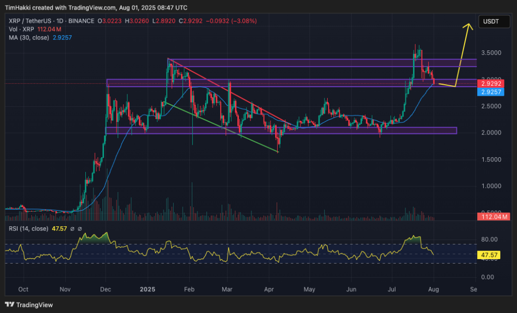 crypto price prediction: xrp