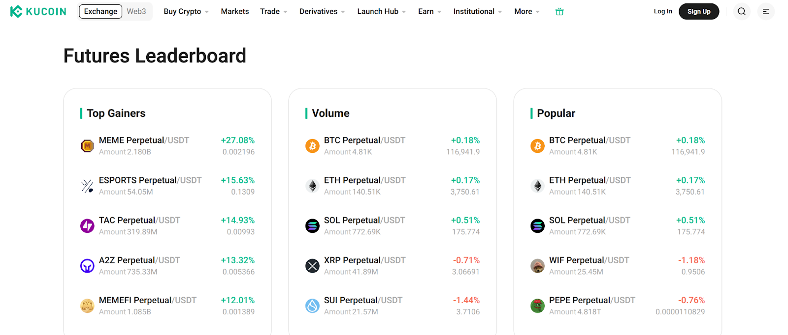 kucoin futures leaderboard