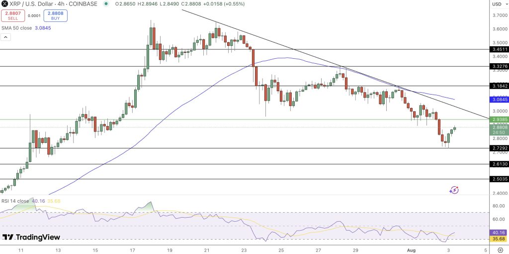Dipos Under The Support Of Key Support - Is The Afcoin Coring In Income? 6 Image 8 1