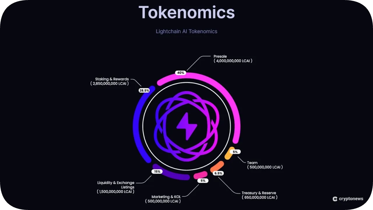 Lightchain AI Tokenomics