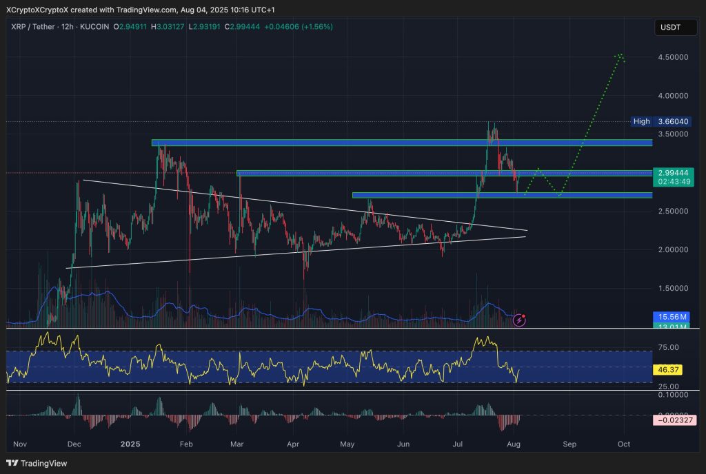 xrp price prediction