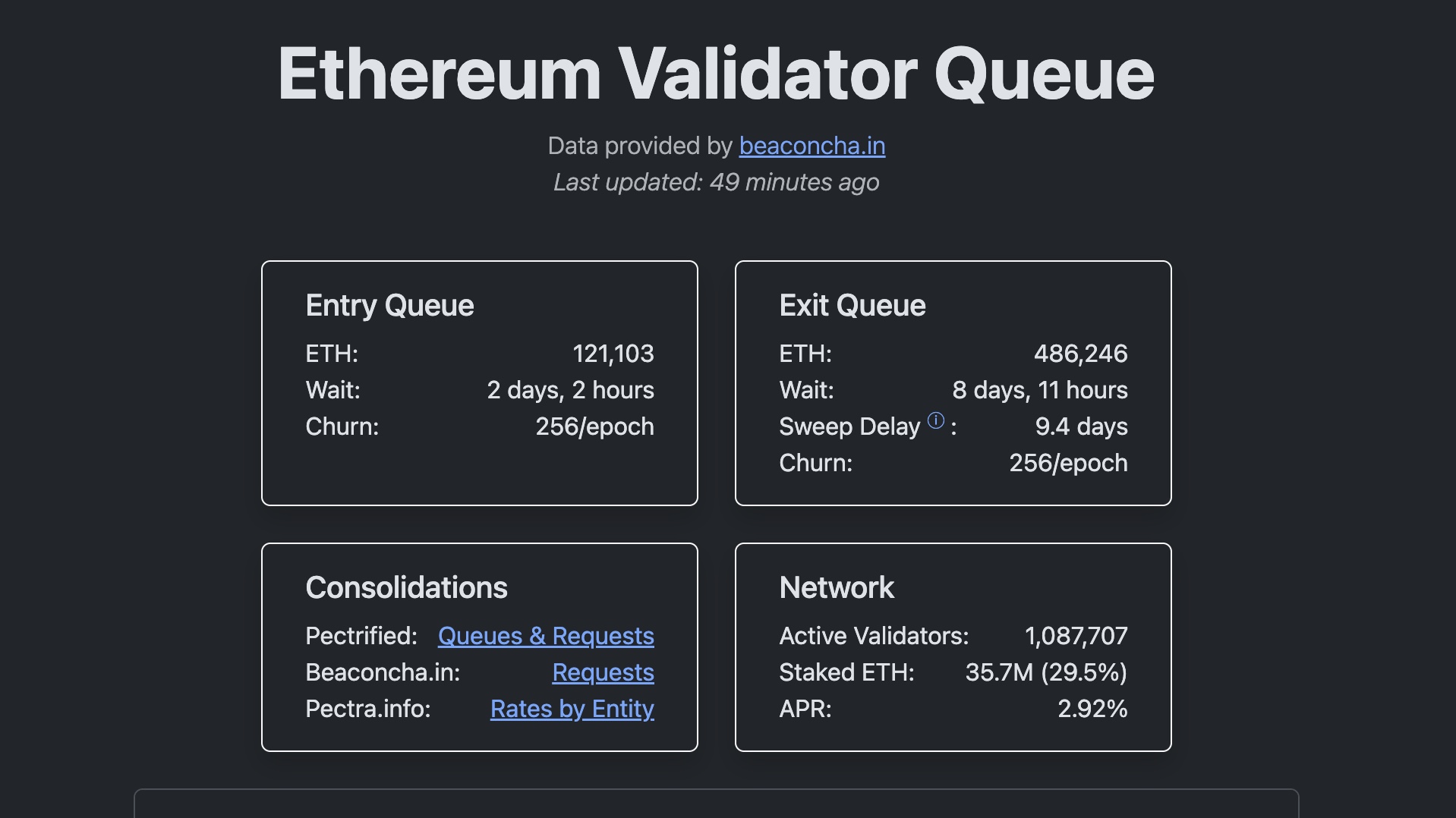 Ethereum PoS Exit Queue