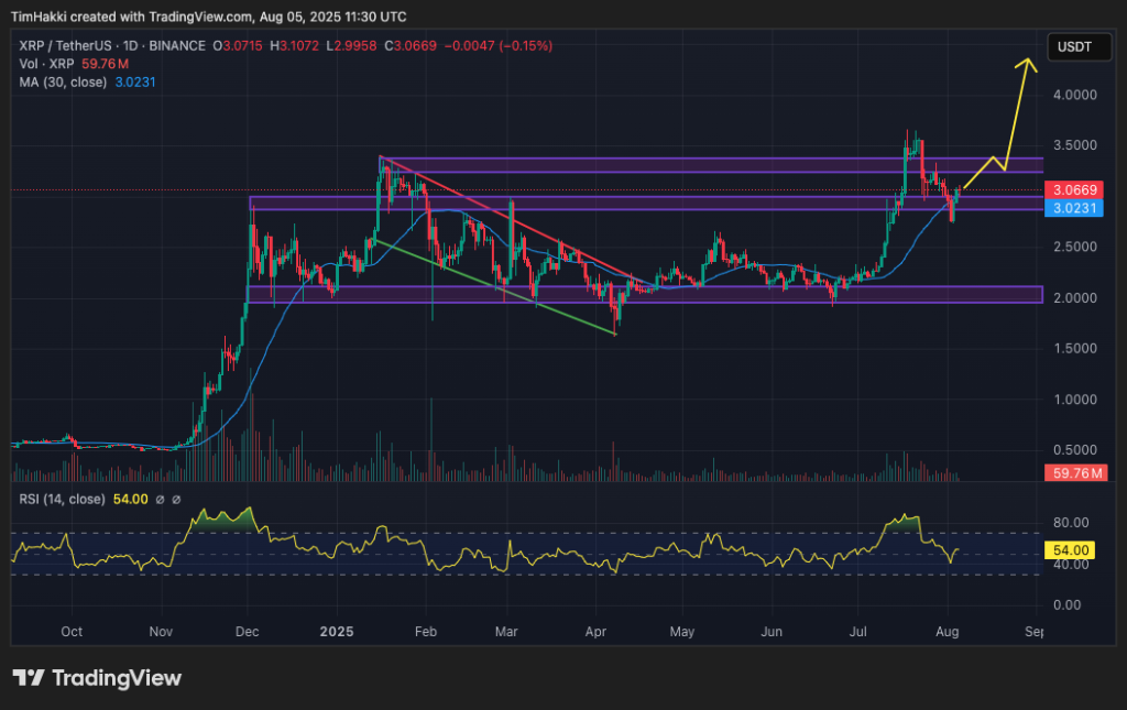 crypto price prediction xrp