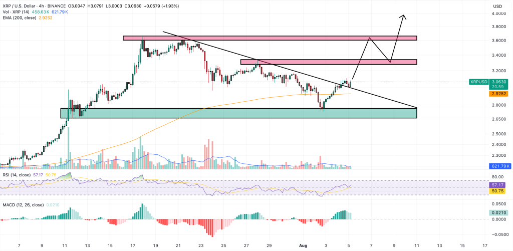 xrp price chart