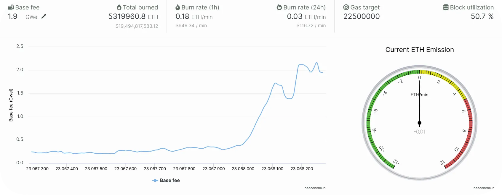 inflation/deflation parameters