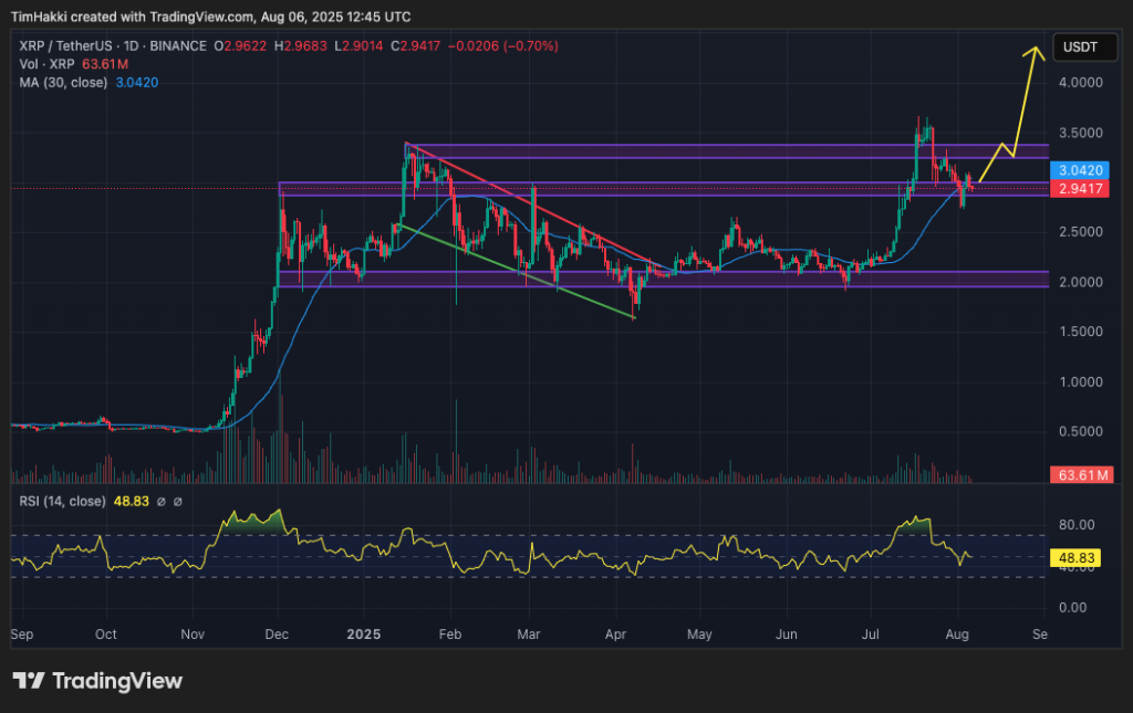 crypto price prediction xrp