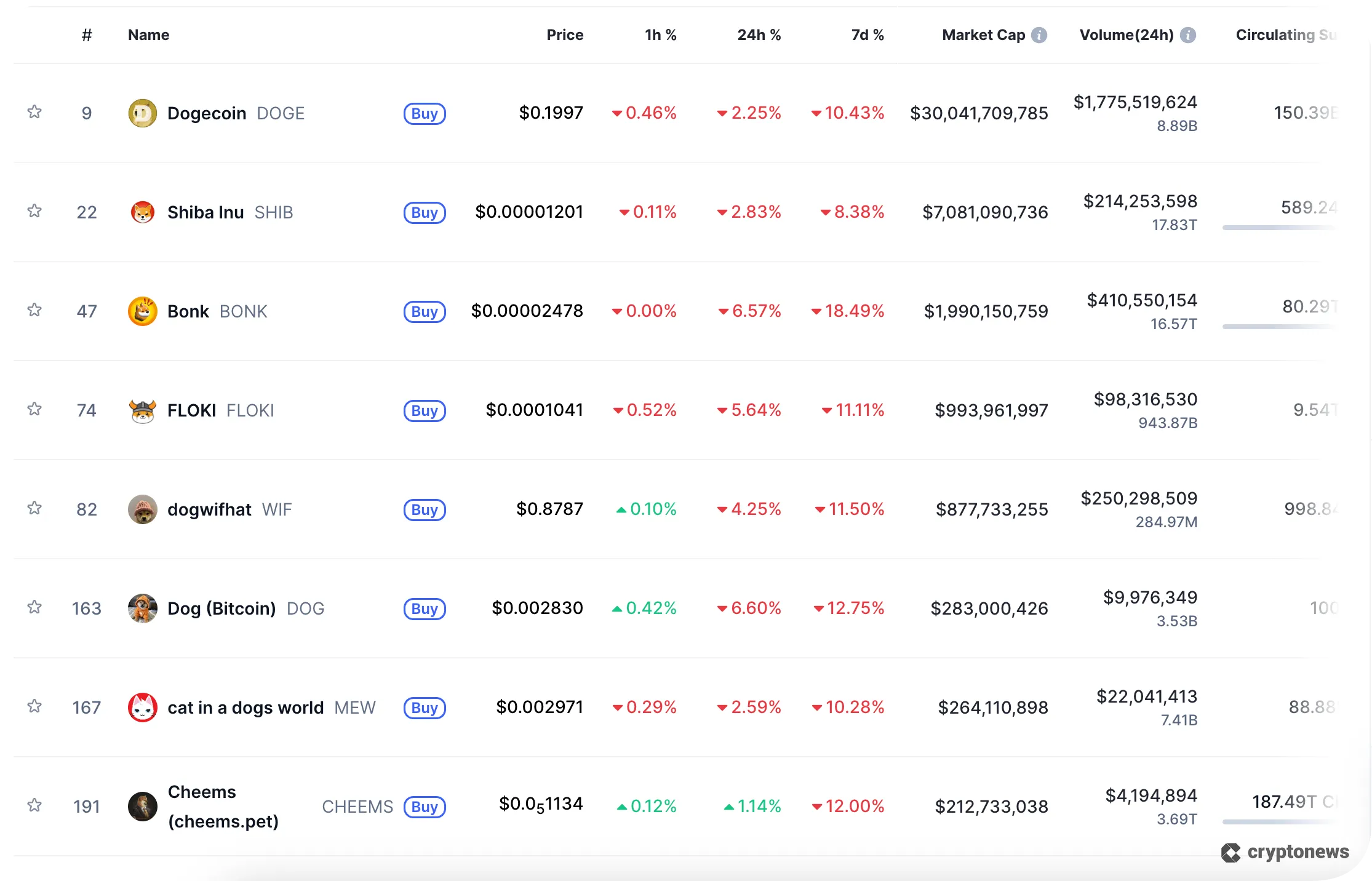meme coins by market cap