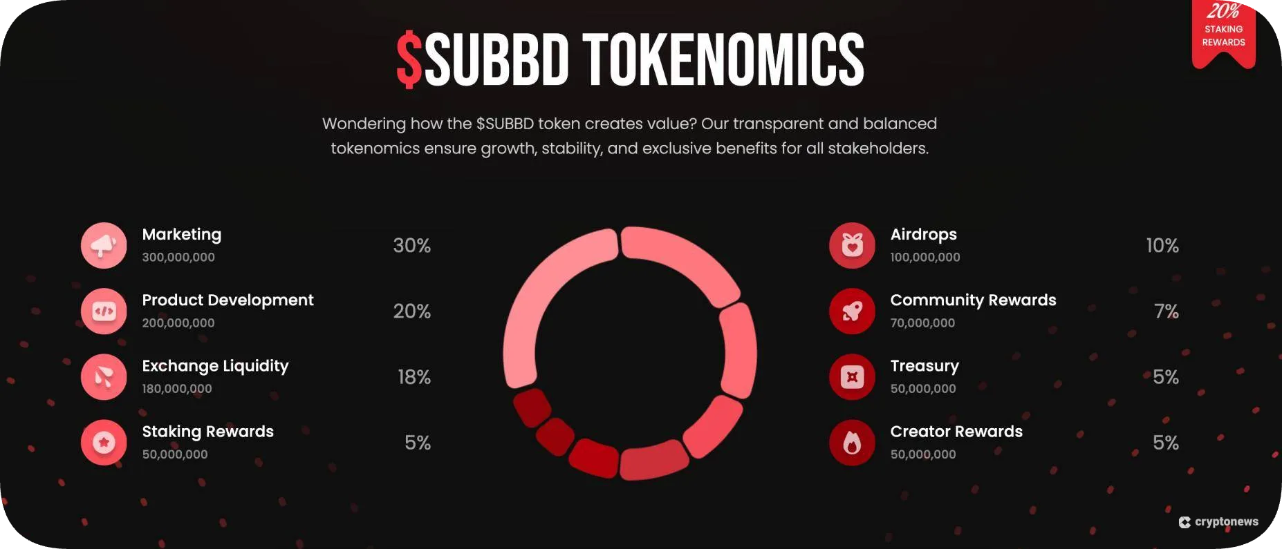 SUBBD's tokenomics breakdown