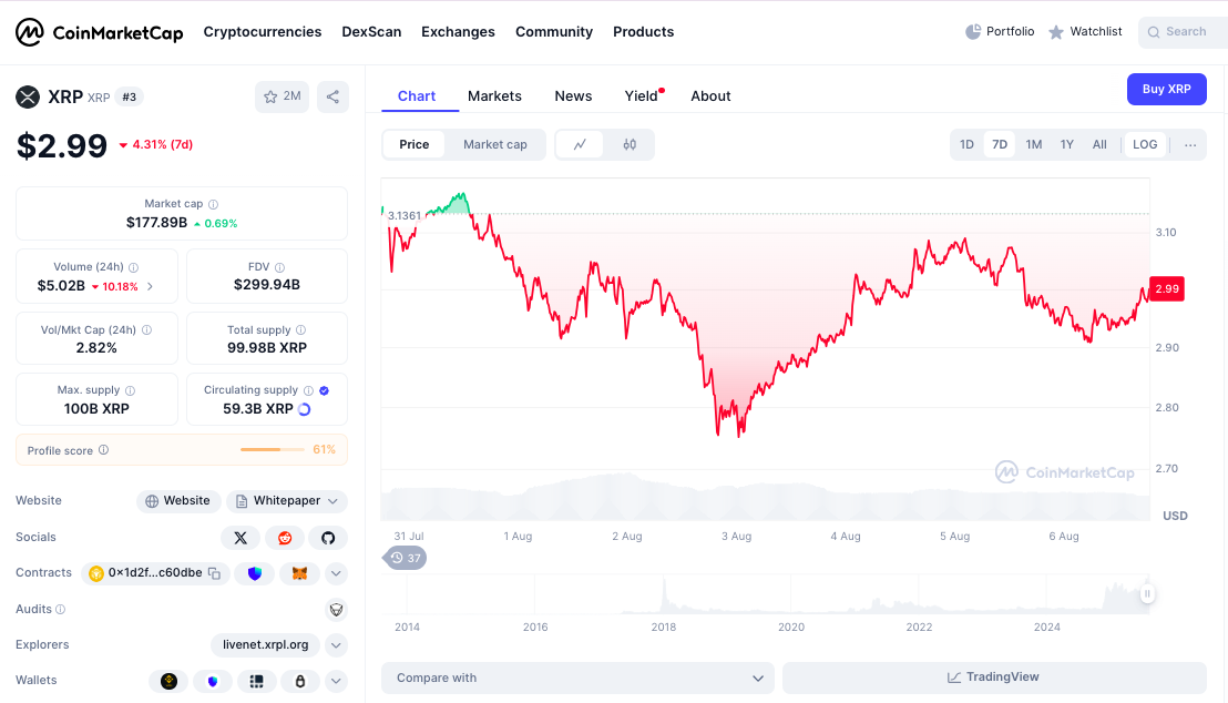 ChatGPT's XRP Analysis Reveals Bullish Momentum Building at $2.98 as SBI Holdings Files $214B ETF While SEC Vote Looms